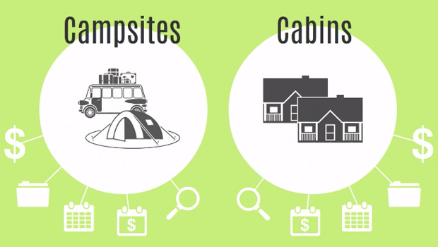 campground management software campgrounds pms webrezpro