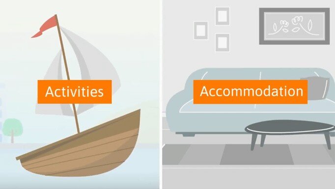 PMS with Activity Reservations